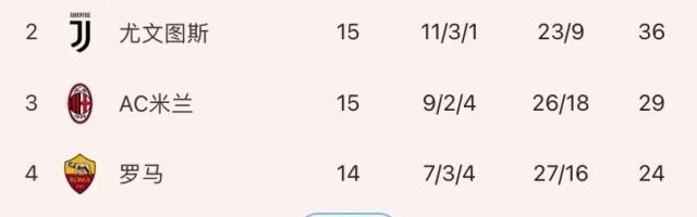 4年一轮回再负真蓝黑，皮奥利再也救不了这支米兰？