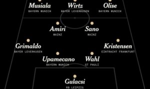 TA评选德甲赛季最佳阵：维尔茨、穆西亚拉、奥利塞、佐野海舟入选