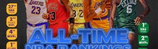 开云体育下载-媒体评选NBA75大巨星（上）乔丹1詹姆斯2 KD压库里