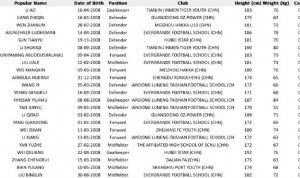 开云体育官网-亚足联官方公布2025年沙特阿拉伯U17亚洲杯各队名单