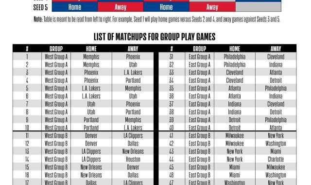 NBA季中锦标赛细节出炉：分组赛制赛程一网打尽