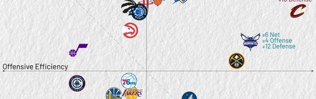 开云-一图证明NBA摆烂大战多夸张 公牛11连败俯冲！